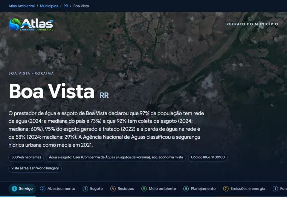 Página de Boa Vista (RR) no Atlas: quem presta o serviço, cobertura de água e esgoto e perdas